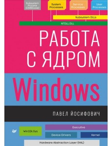 Работа с ядром Windows