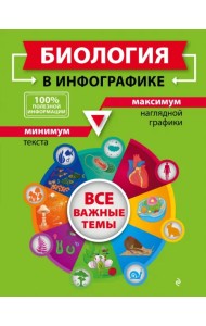 Биология в инфографике