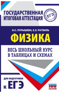 Физика. Весь школьный курс в таблицах и схемах для подготовки к ЕГЭ