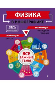 Физика в инфографике