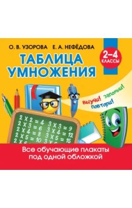 Таблица умножения