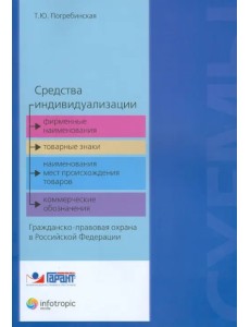 Средства индивидуализации: фирменные наименования, товарные знаки, наименования мест происхождения..