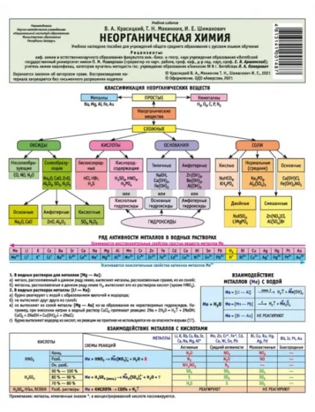 Неорганическая химия. Наглядное пособие