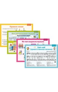 Музыка. 1 класс. Демонстрационные плакаты