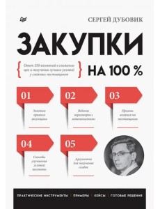 Закупки на 100%. Опыт 350 компаний в снижении цен и получении лучших условий у сложных поставщиков Закупки на 100%. Опыт 350 компаний в снижении цен и получении лучших условий у сложных поставщиков