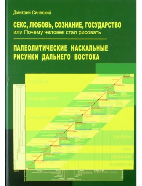 Секс, любовь, сознание, государство, или Почему человек стал рисовать