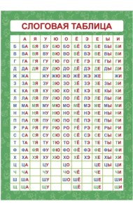 Слоговая таблица. Плакат. А4