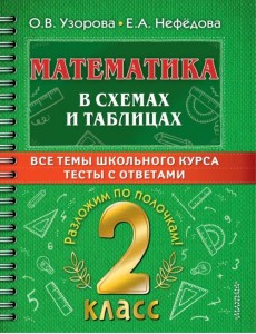 Математика. 2 класс. В схемах и таблицах. Все темы школьного курса с тестами
