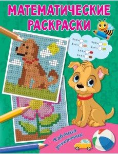 Таблица умножения Таблица умножения