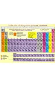 Периодическая система химических элементов Д. И. Менделеева. Конфигурации, свойства атомов (А4)