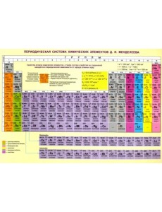 Периодическая система химических элементов Д. И. Менделеева. Конфигурации, свойства атомов (А4)