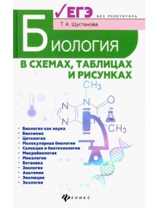 Биология в схемах, таблицах и рисунках Биология в схемах, таблицах и рисунках