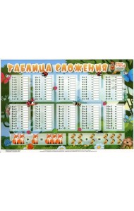 Таблица сложения. Таблица вычитания