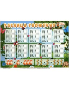 Таблица сложения. Таблица вычитания "Пиши-стирай", А4 (З-2518) Таблица сложения. Таблица вычитания "Пиши-стирай", А4 (З-2518)