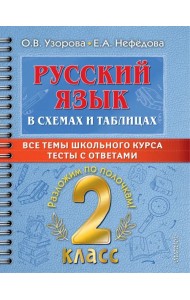 Русский язык в схемах и таблицах. Все темы школьного курса 2 класса с тестами