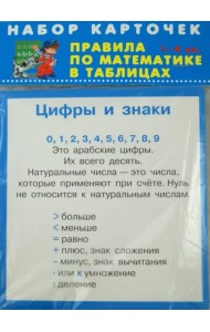 Правила по математике. 1-4 классы. Комплект из 28 карточек