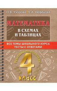 Математика в схемах и таблицах. Все темы школьного курса 4 класса с тестами