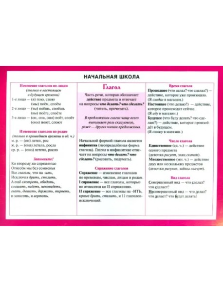 Начальная школа. Глагол