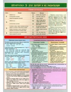 Английский язык. Шпаргалка 3 для детей и их родителей