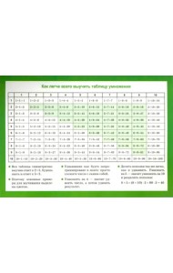 Таблица умножения. Арифметические действия их свойства