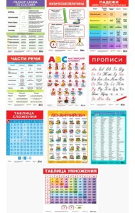 Комплект из 10 обучающих плакатов для детей от 7 лет