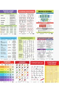 Комплект из 10 плакатов. Русский язык