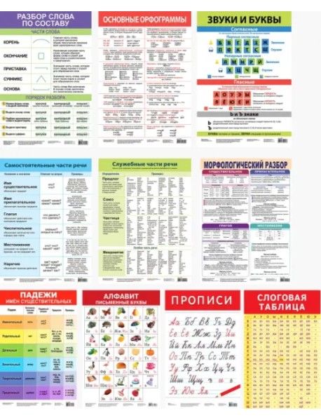 Комплект из 10 плакатов. Русский язык