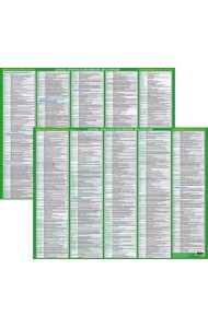 Даты по отечественной истории