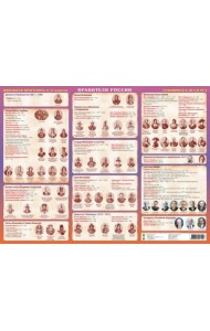 Правители России. Готовимся к экзаменам