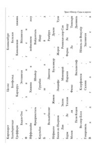 Сады и дороги