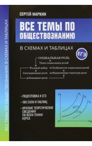 Все темы по обществознанию в схемах и таблицах