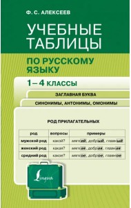 Учебные таблицы по русскому языку. 1-4 классы