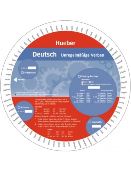 Deutsch – Unregelmäßige Verben