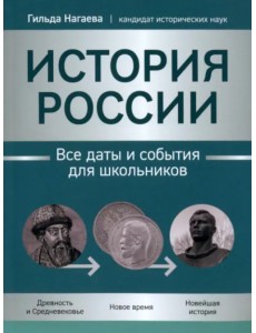 История России. Все даты и события для школьников История России. Все даты и события для школьников