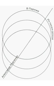 В Париже. Из писем домой