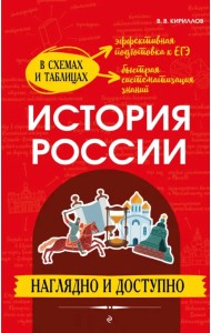 История России. Наглядно и доступно