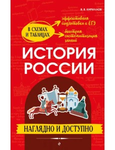 История России. Наглядно и доступно История России. Наглядно и доступно