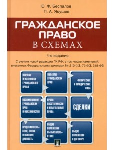 Гражданское право в схемах. Учебное пособие Гражданское право в схемах. Учебное пособие