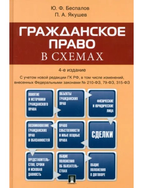 Гражданское право в схемах. Учебное пособие