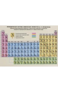 Периодическая система химических элементов Д. И. Менделеева