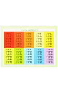 Таблица умножения