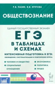 ЕГЭ. Обществознание в таблицах и схемах