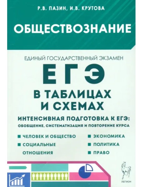 ЕГЭ. Обществознание в таблицах и схемах
