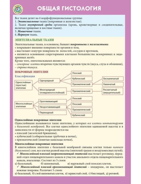 Общая гистология