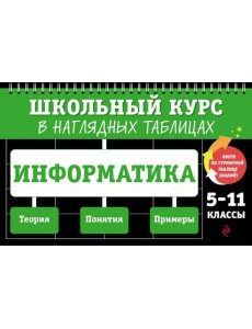 Информатика: 5-11 классы