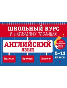 Английский язык: 5-11 классы Английский язык: 5-11 классы