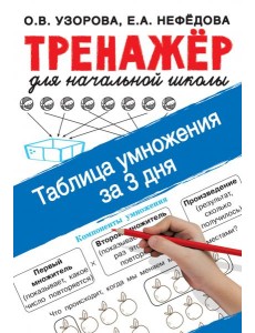 Таблица умножения за 3 дня Таблица умножения за 3 дня