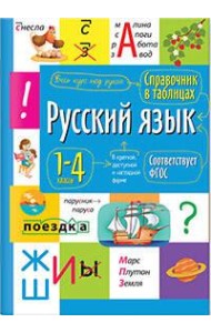 Справочник в таблицах. Русский язык  1- 4 классы