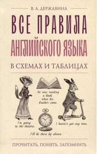 Все правила английского языка в схемах и таблицах