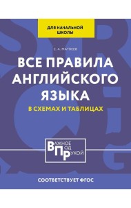 Все правила английского языка для начальной школы в таблицах и схемах